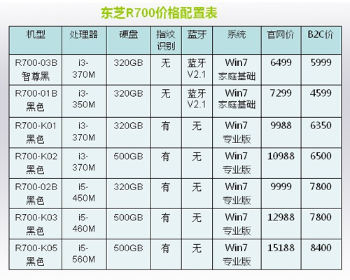 东芝计算机配置,东芝R系列配置价格分析