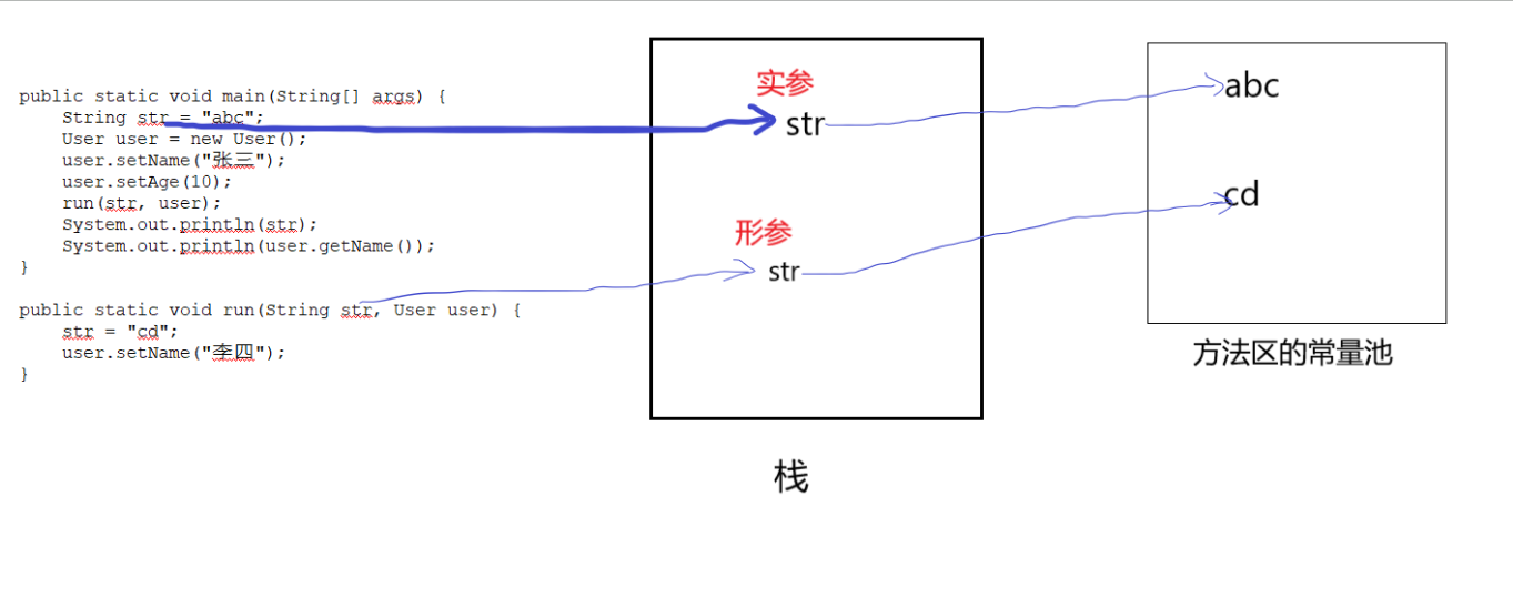 java 值传递简单分析(以String和pojo对象举例)-CSDN博客