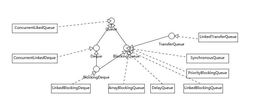 Queue_implementations