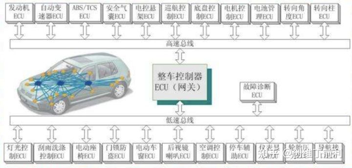 CAN总线结构图