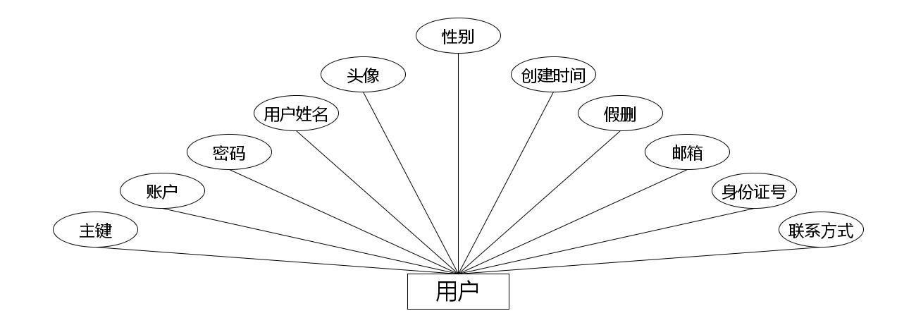 springboot286入校申报审批系统的设计与实现