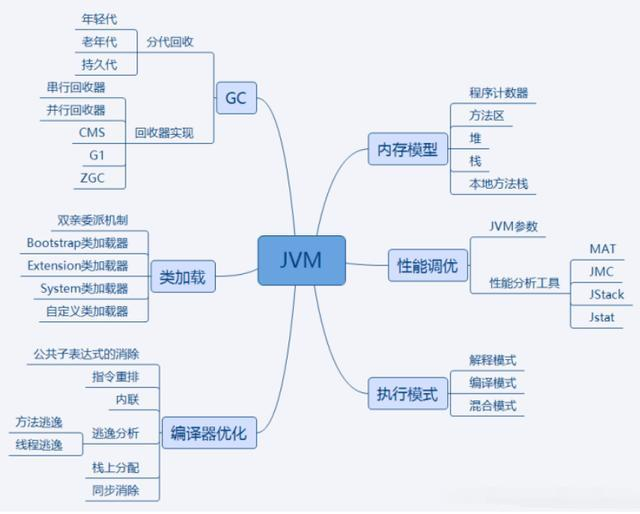 太牛了！史上最全12W字Java面试题（含答案），面试之路畅通无阻