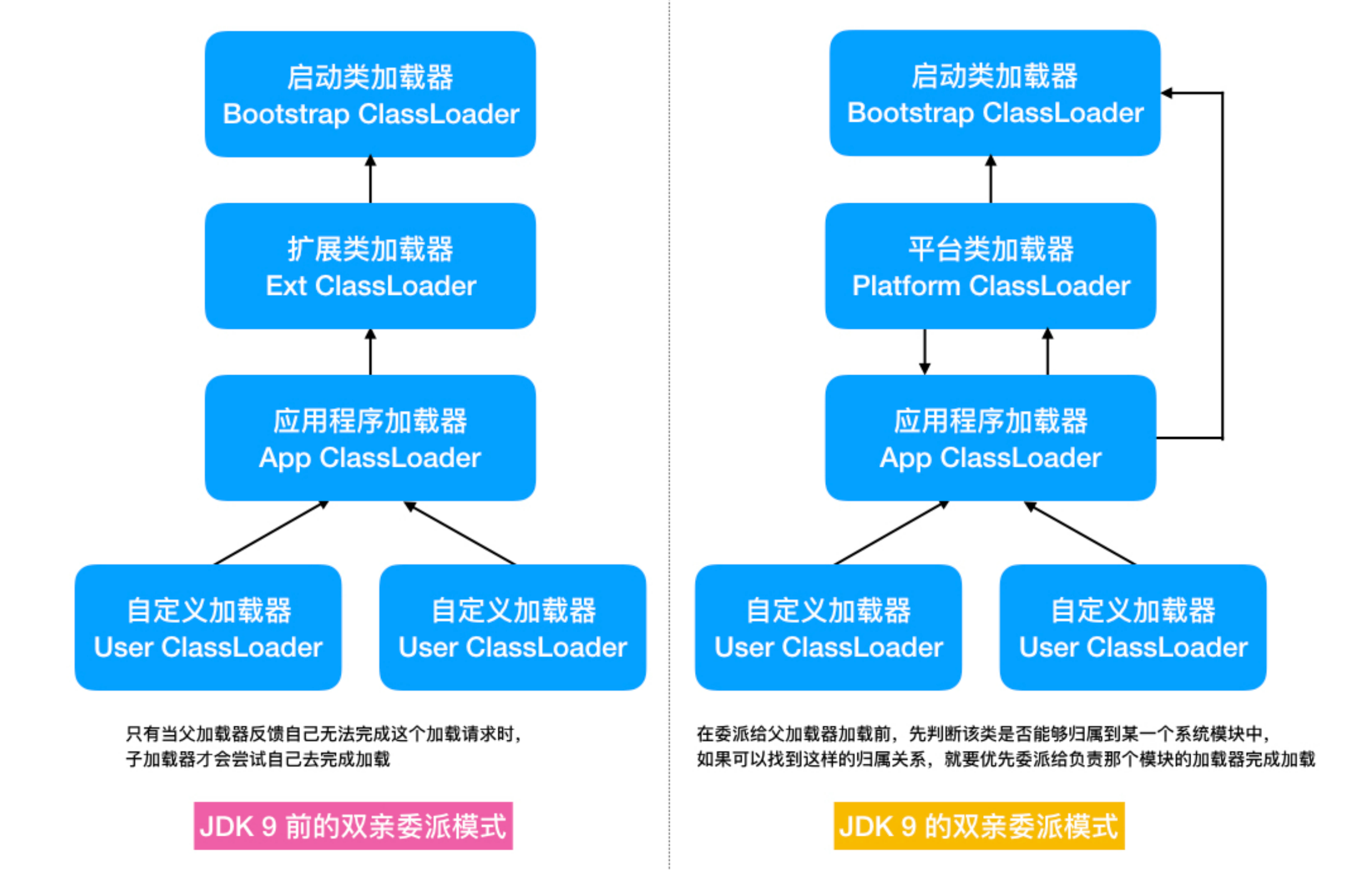 JVM<span style='color:red;'>类</span><span style='color:red;'>加</span><span style='color:red;'>载</span><span style='color:red;'>机制</span>