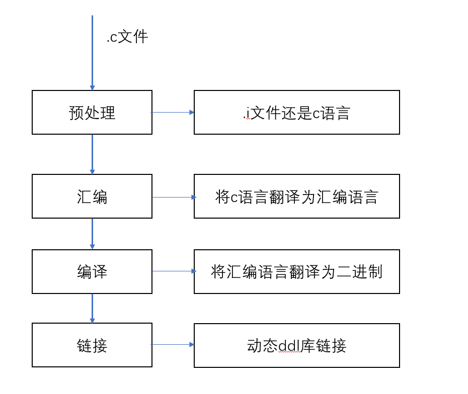 什么是预处理_预处理阶段-CSDN博客
