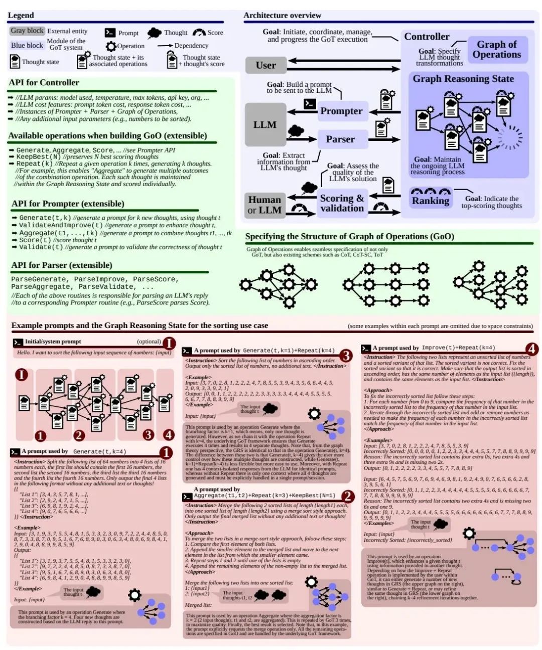 解读：基于图的大模型提示技术_推理过程_12