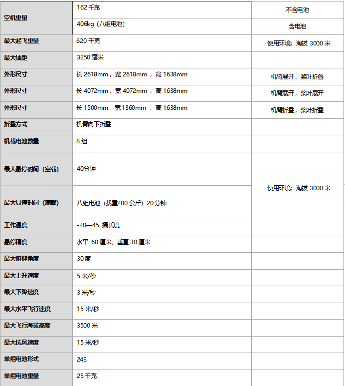 180Kg大载重多旋翼无人机技术详解