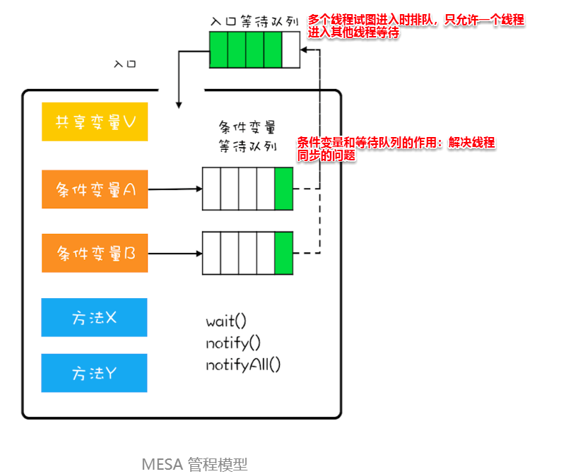 MESA模型示例图