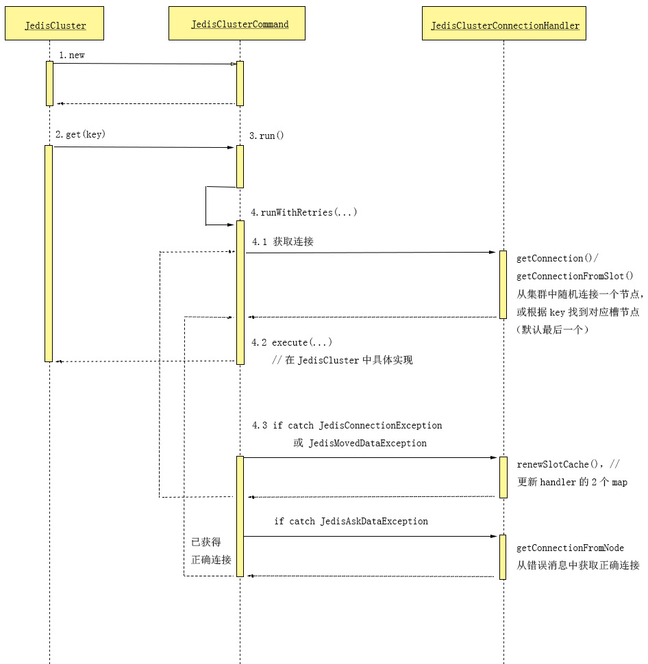 JedisCluster详解