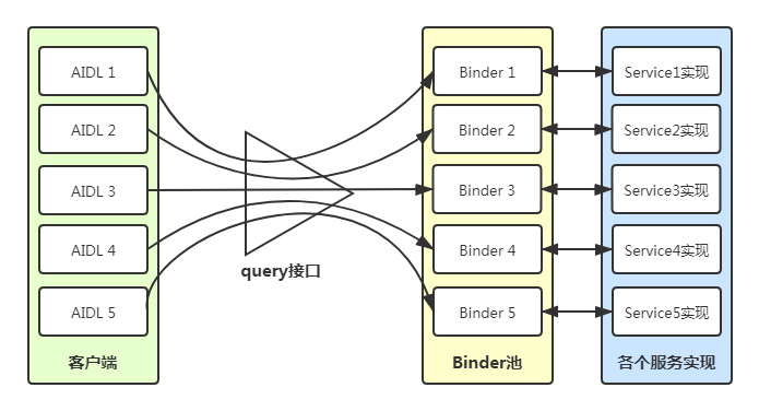 IPC机制(三)--ContentProvider、Socket和Binder池