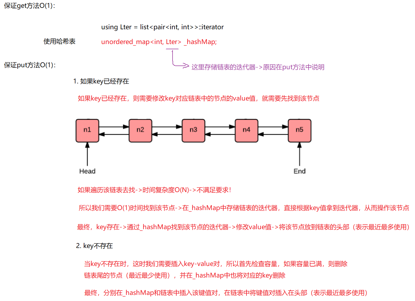 LRU Cache【理论讲解 + 代码实现】