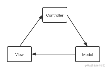 MVC