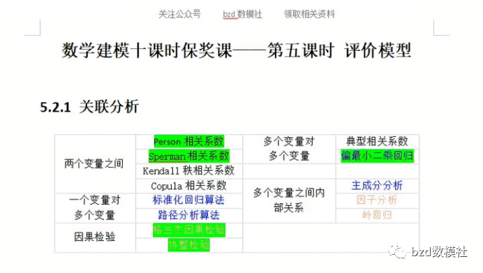 2023年高教社杯数学建模国赛 赛题浅析