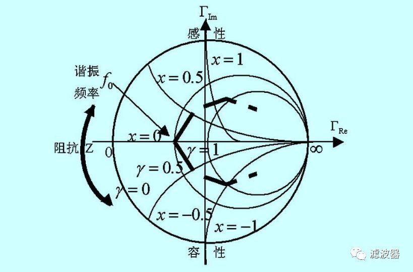 smith圆图的基本原理图片