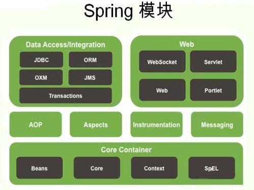 アリP7のインタビューは尋ねなければなりません：分散+高い同時実行性+ Redis、あなたがそれを見なければあなたがそれを後悔することを本当に恐れています