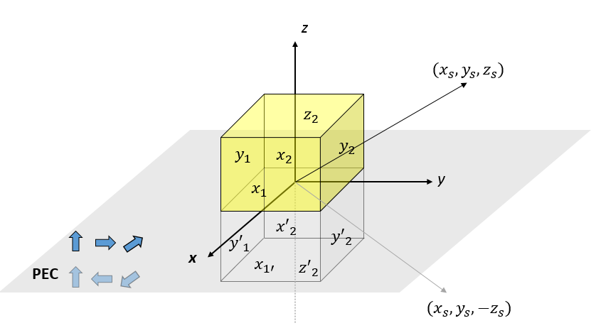 direct_analysis_group_coordinate_3.png