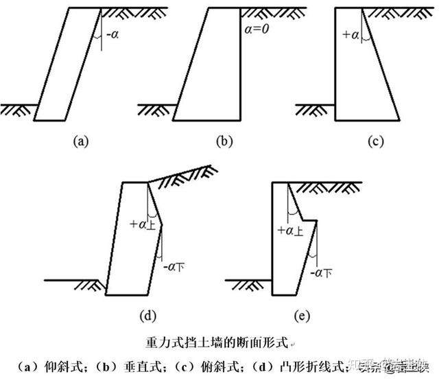 桩锚式挡土墙图片