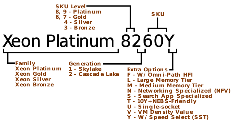 cascade lake naming scheme.svg