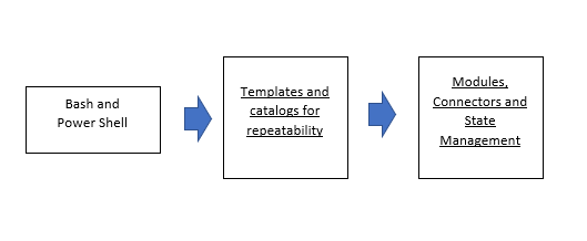 Image for post