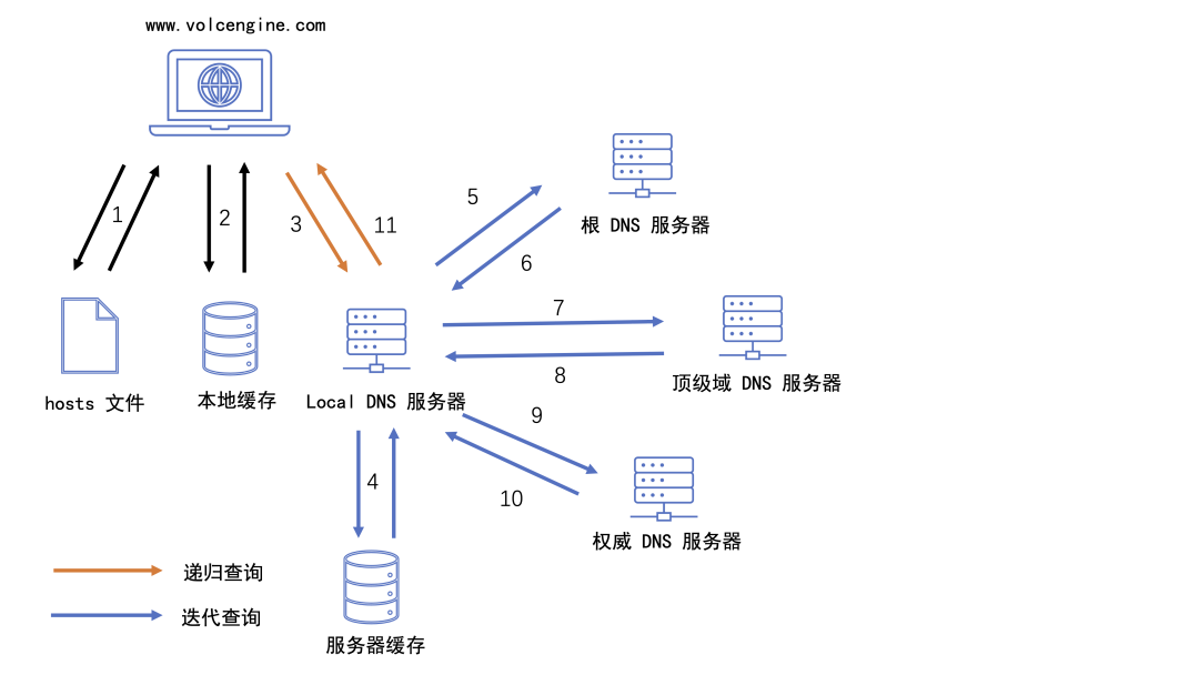 一文读懂域名注册