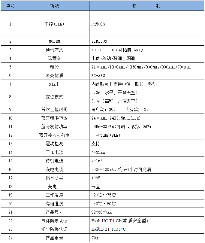 单点定位2米精度？这张卡差点干掉了RTK（内有轨迹对比图）