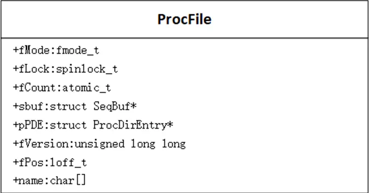 LiteOS-A内核中的procfs文件系统分析_openharmony_07