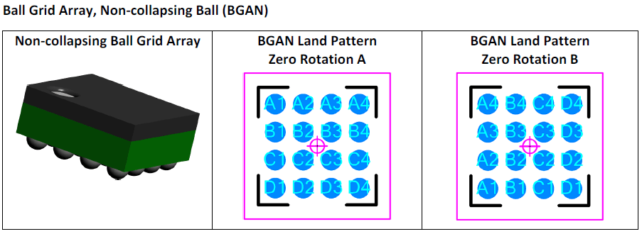 Ball Grid Array, Non‐collapsing Ball (BGAN)