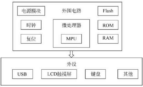 嵌入式系统的硬件组成