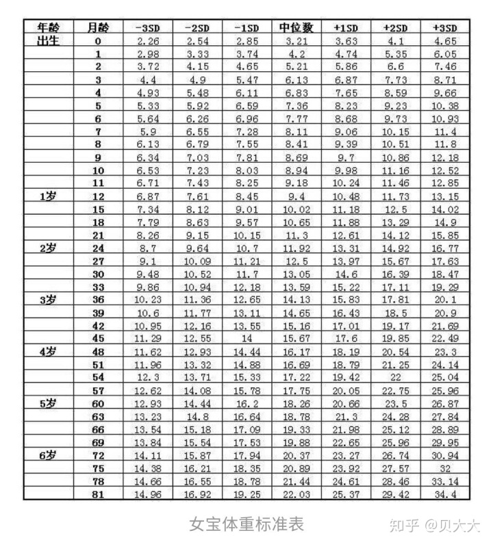 2020身高体重标准表儿童2020宝宝身高体重标准表你的宝宝达标了吗