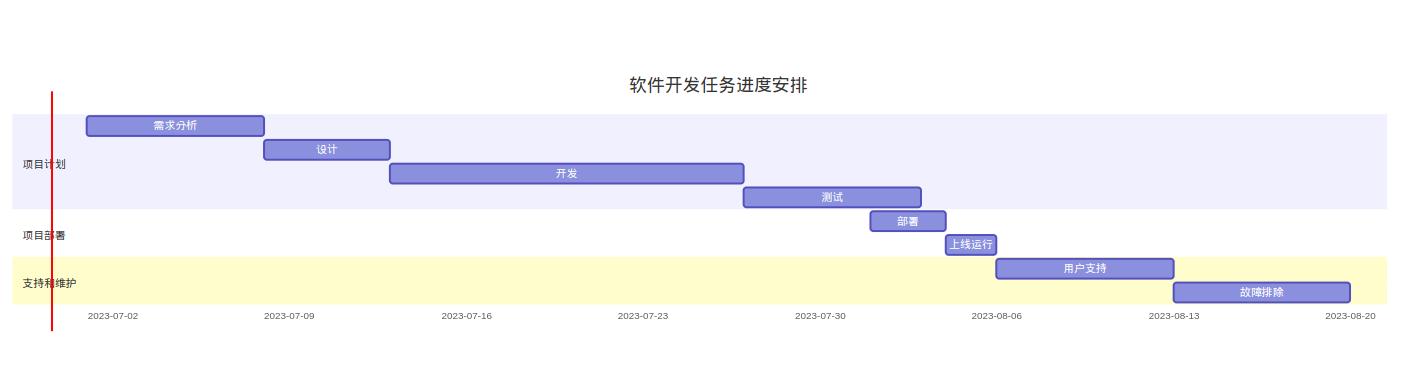 如何利用 GPT4创建引人注目的流程图