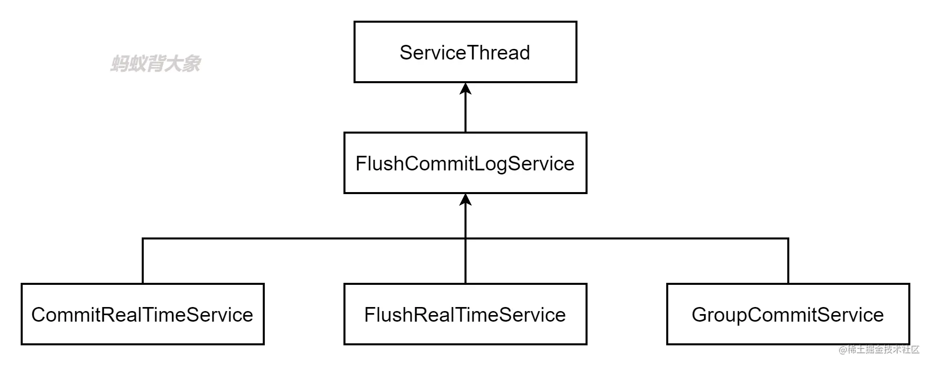 RocketMQ5.0源码解析-CommitLog图文详解