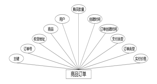 C:\Users\Administrator\Desktop\img\zhongguoshanximinsuwang\商品订单.jpg