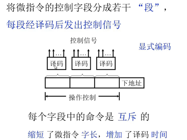 计算机组成原理（15）--哈工大