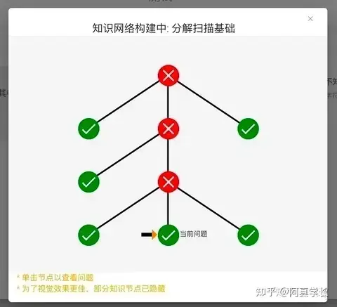 25考研，数二全程跟的张宇老师请问660（做了一半）880和张宇1000题应该怎么选择？