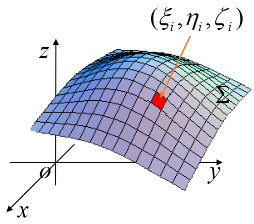 有向曲面的投影