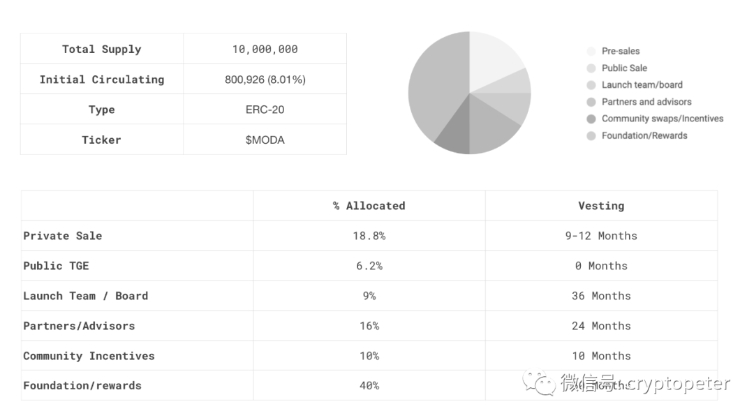 NFT、去中心化治理、自动化金融，Web 3 时代的音乐模式：MODA DAO 介绍