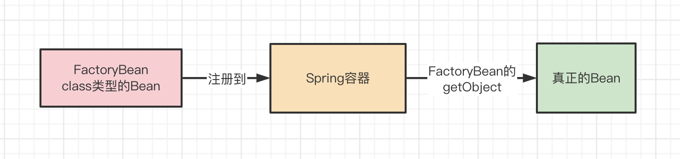 c9ba82146337df4b09738fb93aa3c736 - 三万字盘点Spring/Boot的那些常用扩展点