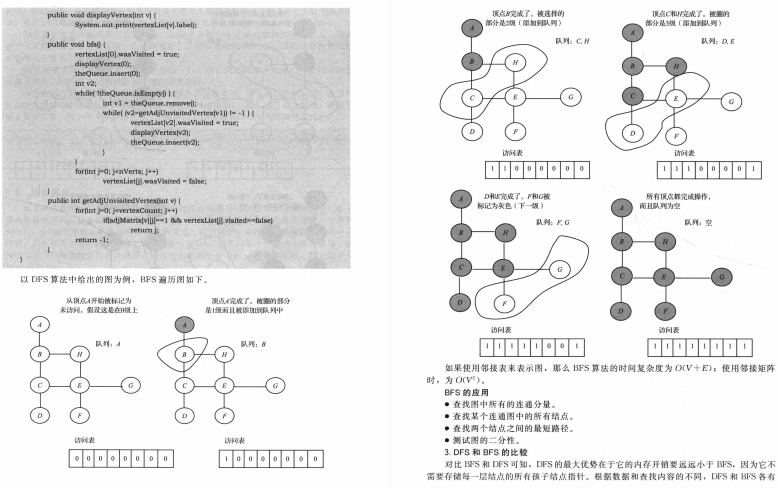 爆赞！美团大牛这份455页数据结构与算法笔记，在GitHub标星34K+