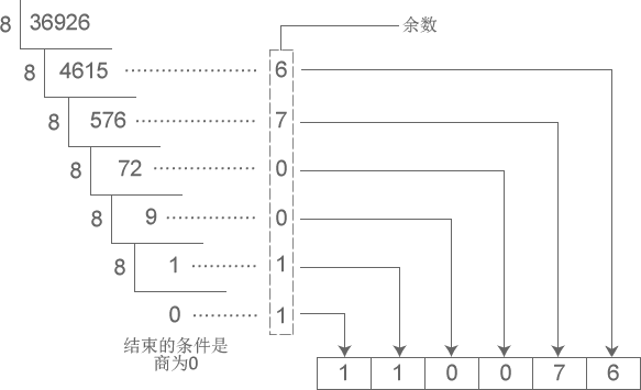 Acwing 4210数字