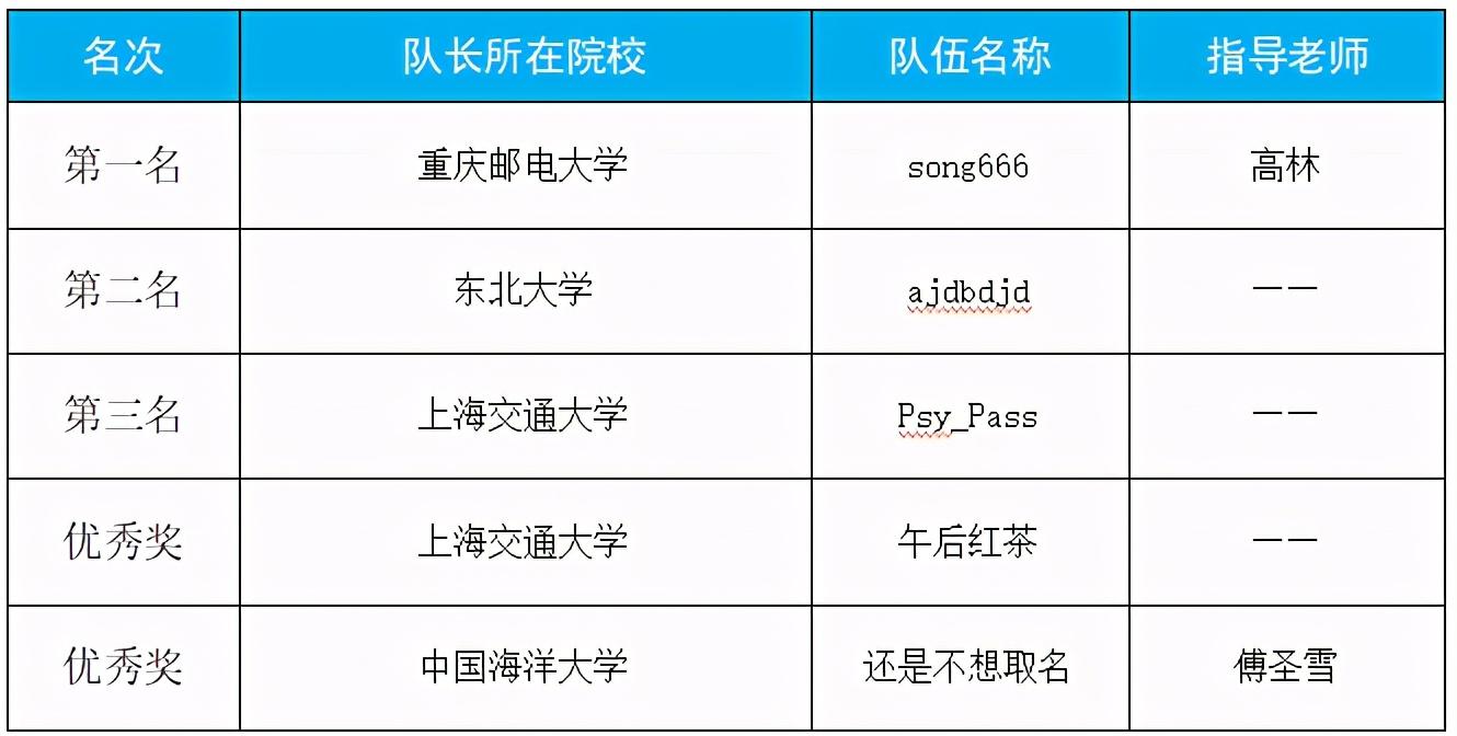 2020未来杯总决赛暨颁奖典礼圆满落幕