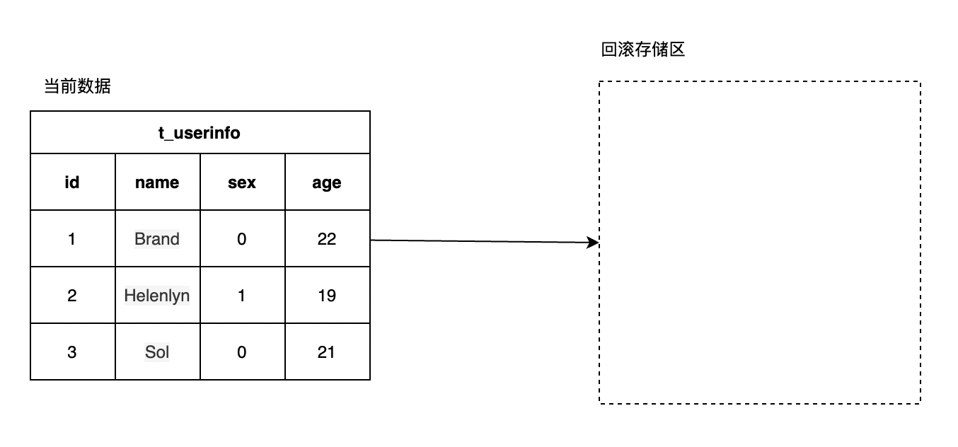 数据库系列：InnoDB下实现高并发控制