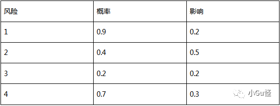 项目管理（PMP）400题模拟真题