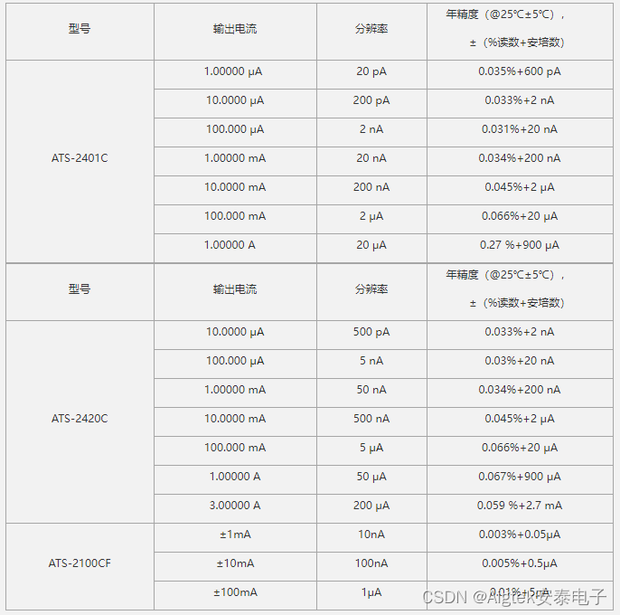 高精度电流源如何设计出来