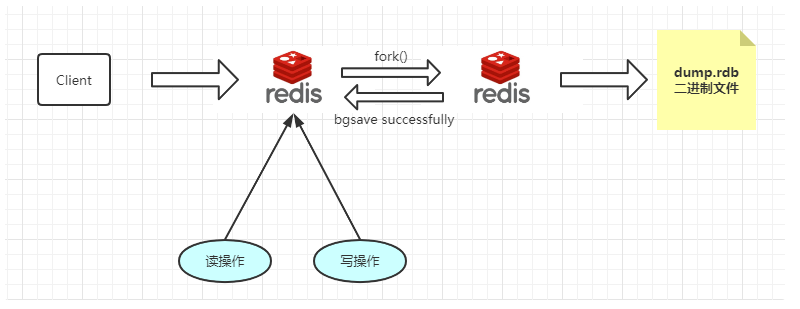 redis rdb aof区别_Redis 持久化之 RDB 与 AOF 详解