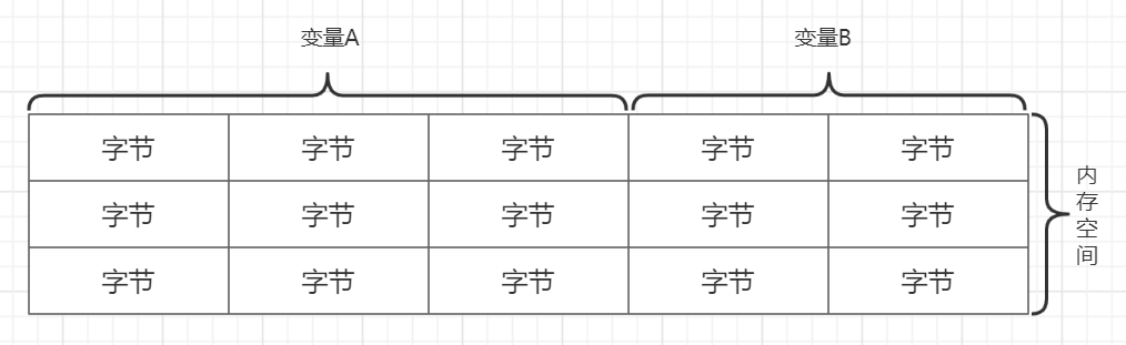 Java育儿经2：变量和数据类型