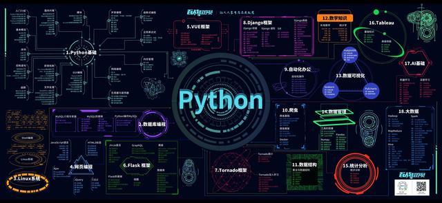 全网最全Python知识图谱，一张图解决你所有问题