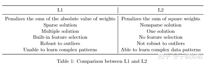 Paper Reading - 综述系列 - Hyper-Parameter Optimization（上）