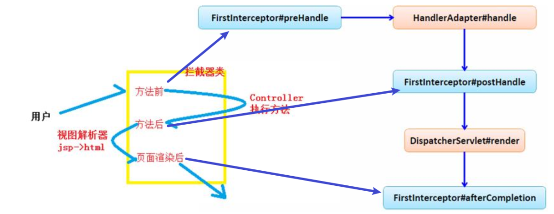 图片描述