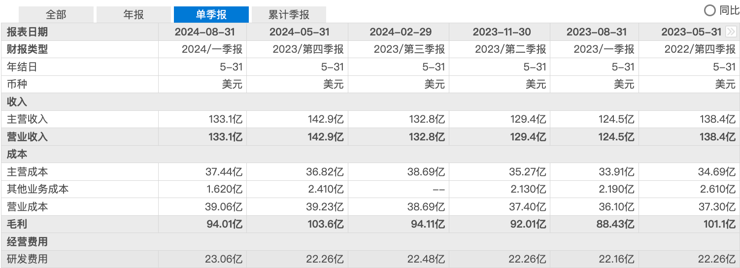 数据库去O搞了个寂寞！甲骨文股价翻倍，市值突破5200亿美金！