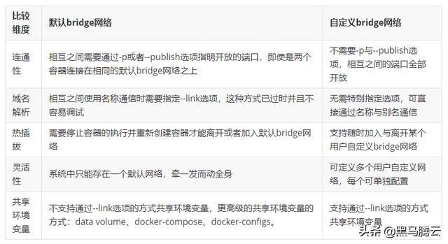 docker 获取宿主机ip_Docker基础修炼6——网络初探及单机容器间通信