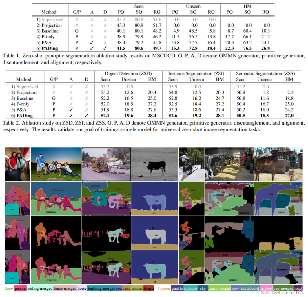 零样本通用分割框架_生成模型_06